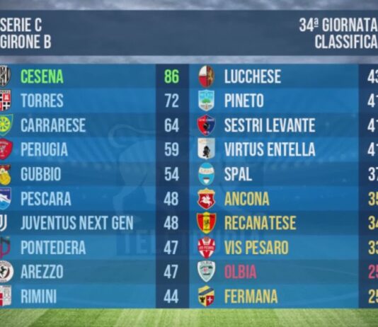 VIDEO / Aprile mese decisivo. Corsa playoff e lotta per la salvezza, quanti incroci